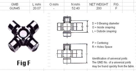 3712511975 Nissan cruceta de árbol de cardán trasero