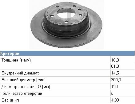 Disco de freno trasero BMW 5 E34