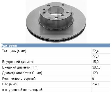 Disco de freno delantero BMW 34111160936