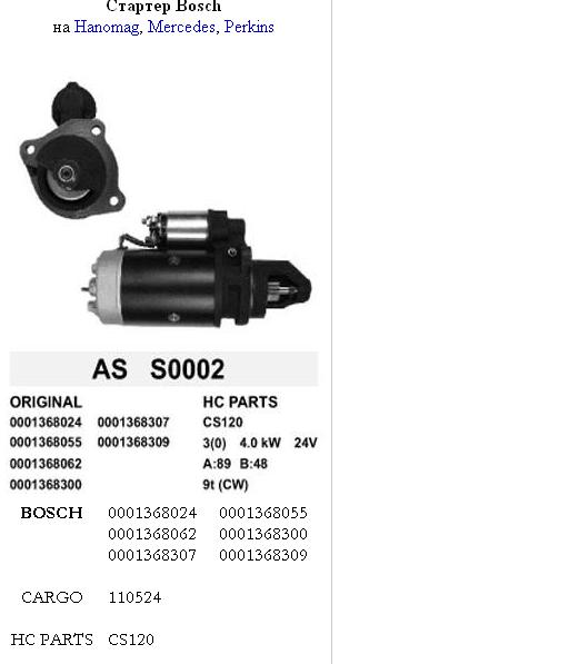 CS120 HC Parts motor de arranque