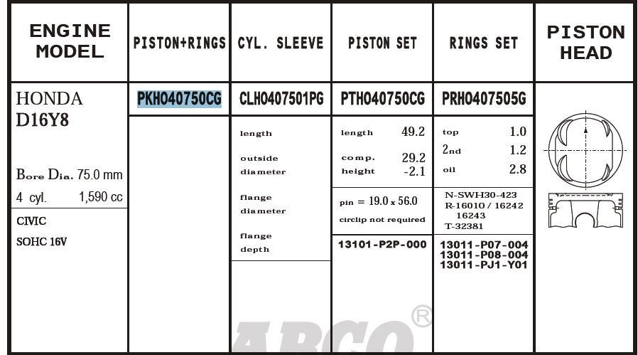 Juego De Piston Para Motor, 2da reparación (+ 0,50) 38153050 Teikin