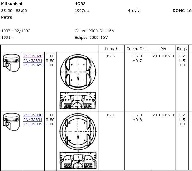 Pistón completo para 1 cilindro, STD para Mitsubishi Galant (E5A, E7A, E8A)
