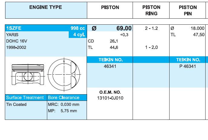 46341050 Teikin juego de piston para motor, 2da reparación (+ 0,50)