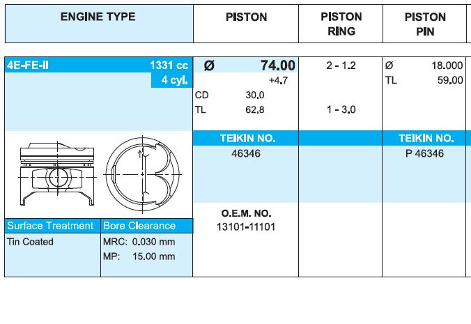 46346050 Teikin juego de piston para motor, 2da reparación (+ 0,50)