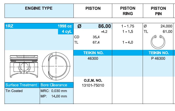 Juego De Piston Para Motor, 2da reparación (+ 0,50) 46300050 Teikin