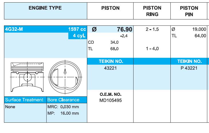 43221050 Teikin juego de piston para motor, 2da reparación (+ 0,50)