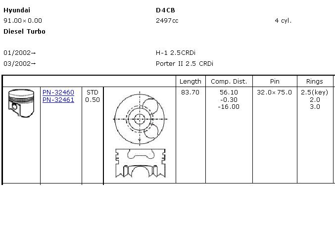 PN32461 Autowelt pistón completo para 1 cilindro, cota de reparación + 0,50 mm