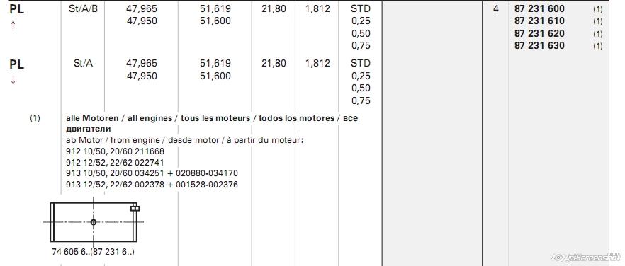 Juego de cojinetes de biela, cota de reparación +0,50 mm 181010000921 NE/NPR