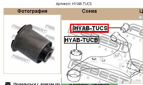 Comprar HYABTUCS Febest Silentblock