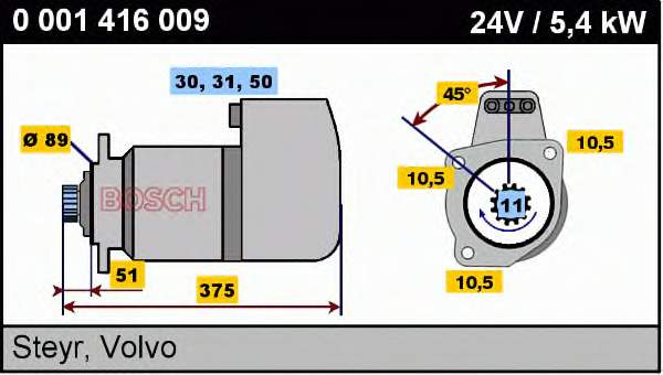 Motor de arranque 0001416009 Bosch