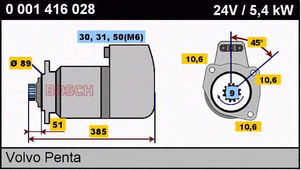 Motor de arranque 0001416028 Bosch