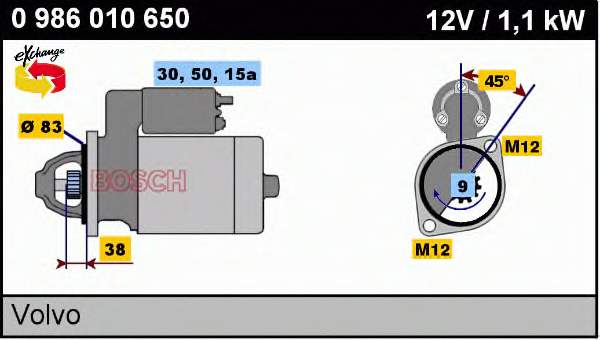 Motor de arranque 0986010650 Bosch