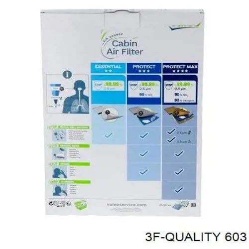 603 3F Quality filtro habitáculo