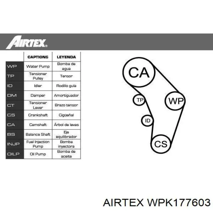 Precio del repuesto Kit de distribución A3  hatchback