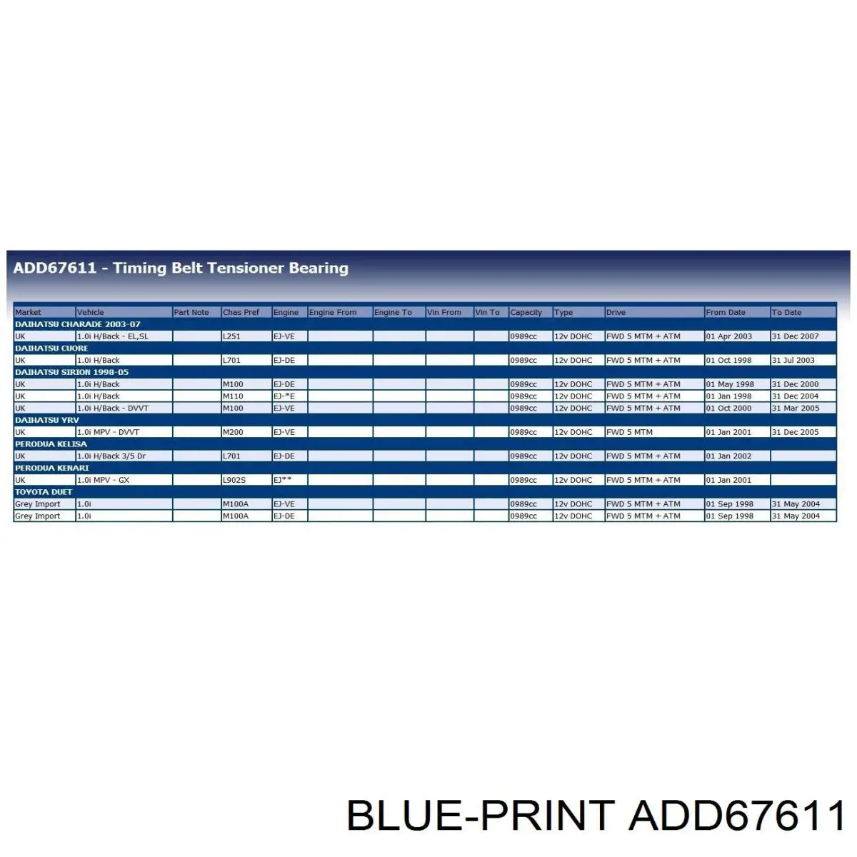 ADD67611 Blue Print rodillo, cadena de distribución