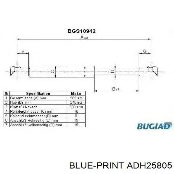 ADH25805 Blue Print amortiguador maletero