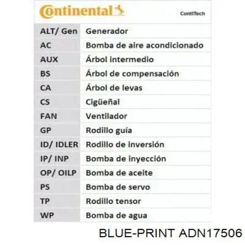 Correa de distribución SUN A356L075 precio, desde 15,86 EUR