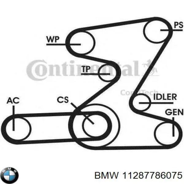 Correa trapezoidal Jeep Cherokee 2 XJ