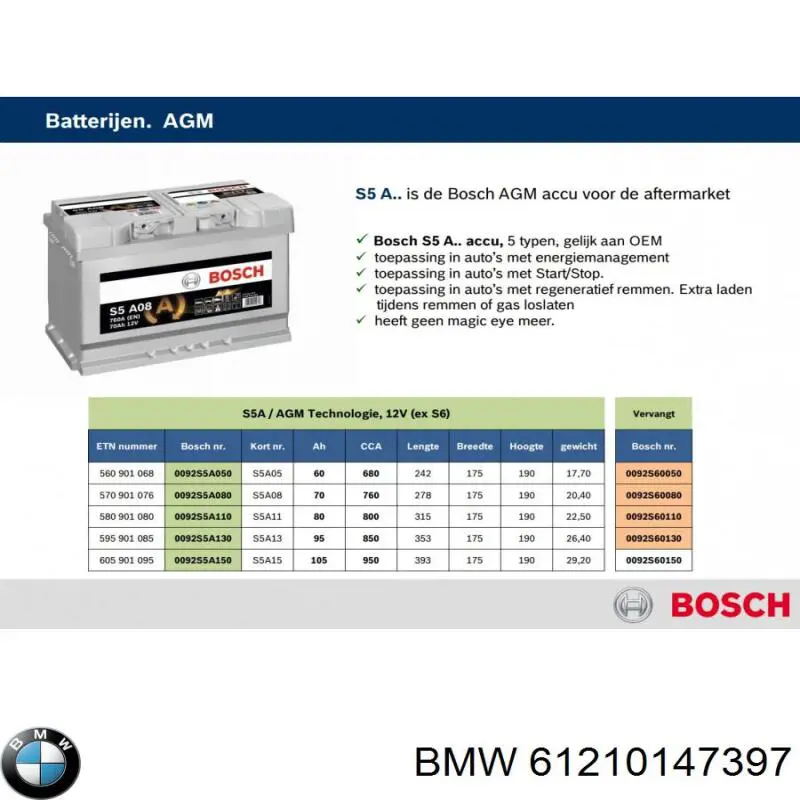 Batería de arranque BMW 61210147397 precio, desde 162,68 EUR