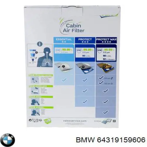 64319159606 BMW Filtro antipolen