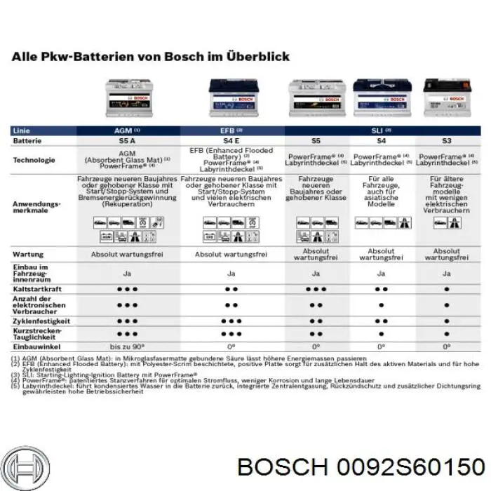Batería de Arranque Bosch 105 ah 12 v B13 (0092S60150)