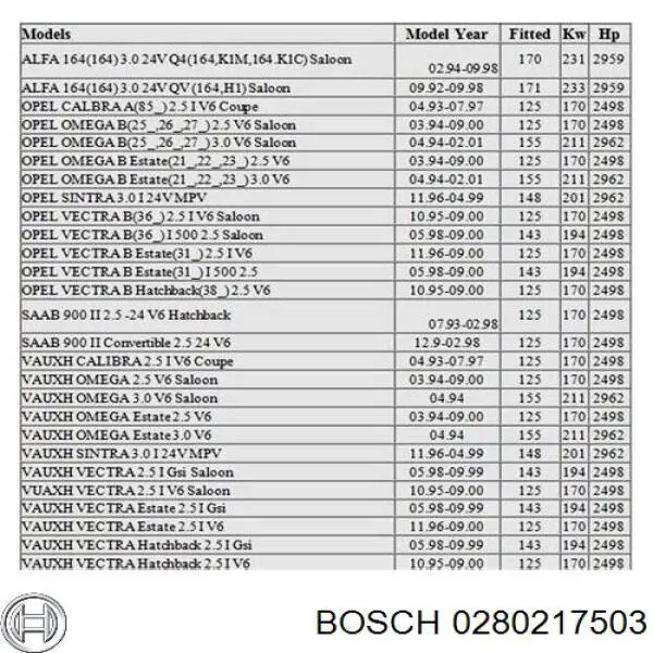 0280217503 Bosch medidor de masa de aire