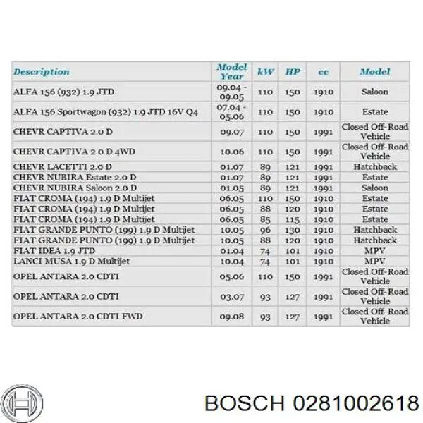 Caudalímetro 0281002618 Bosch