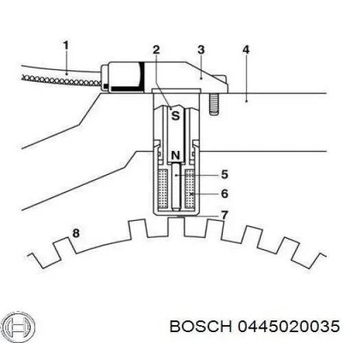 0445020035 Bosch bomba de alta presión