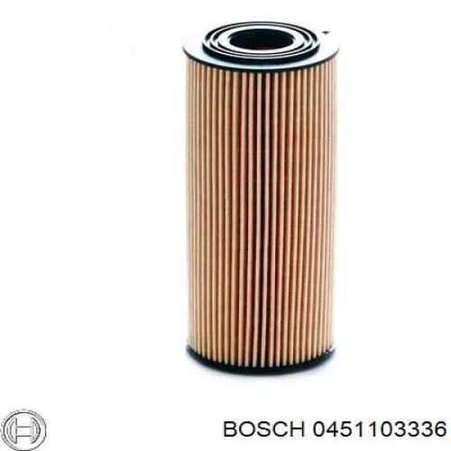 Filtro de aceite Renault Megane 1 LA0, LA1