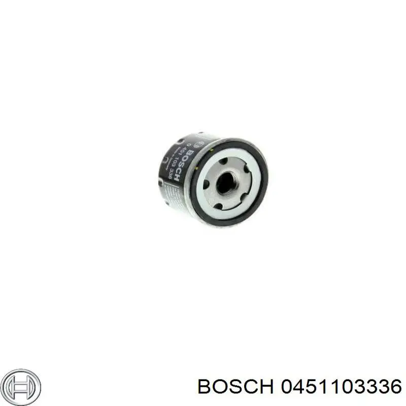 Filtro de aceite Renault Megane 1 LA0, LA1