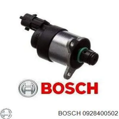 Válvula reguladora de presión del sistema common rail 0928400502 Bosch