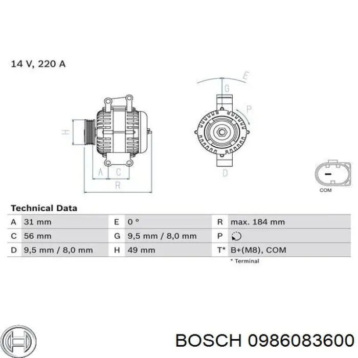Alternador del motor Bosch 0986083600 precio, desde 258,22 EUR