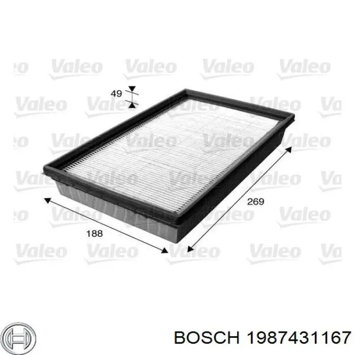 1987431167 Bosch Filtro antipolen