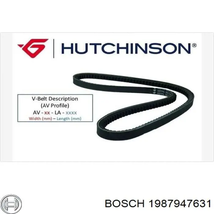 Comprar 4153106 Fiat/Alfa/Lancia Correa trapezoidal