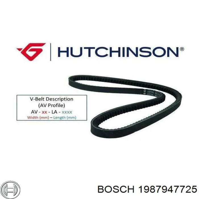Correa de transmisión trapezoidal Bosch 1987947725 precio, desde 4,64 EUR