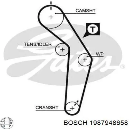Kit distribución Bosch 1987948658