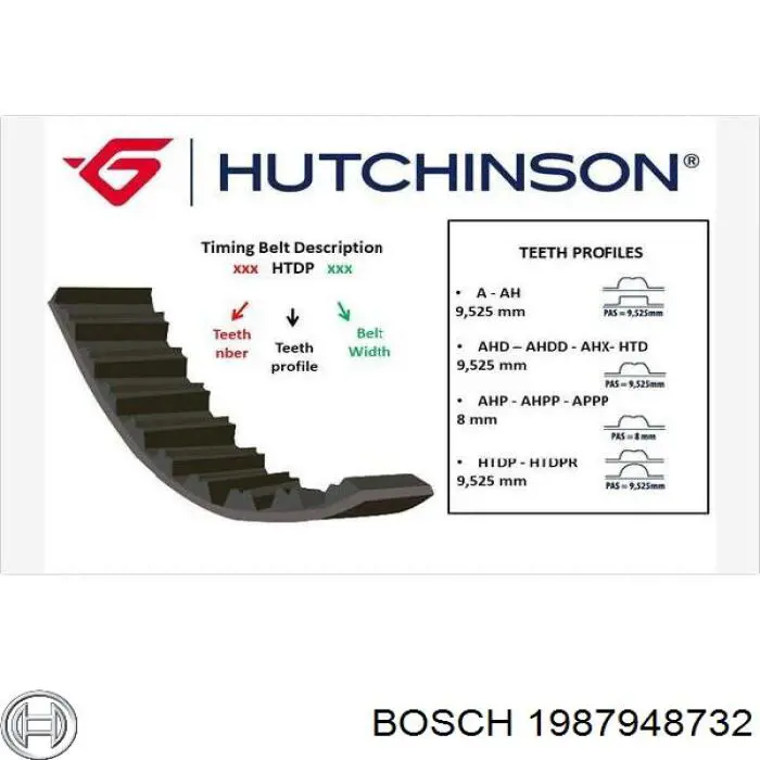1987948732 Bosch