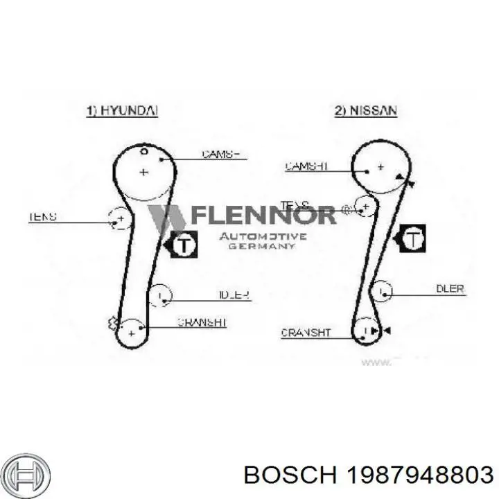 Comprar 1987948803 Bosch Correa distribución