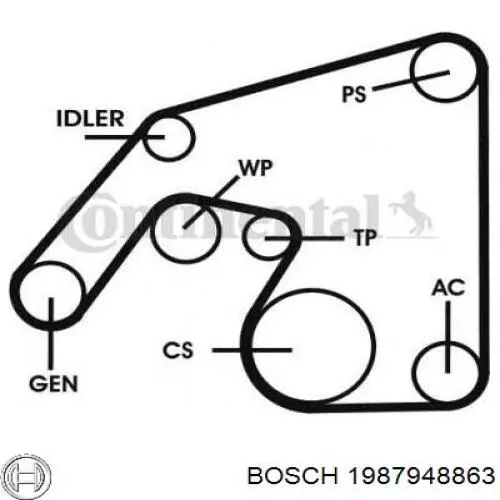 1987948863 Bosch kit de correa de distribución
