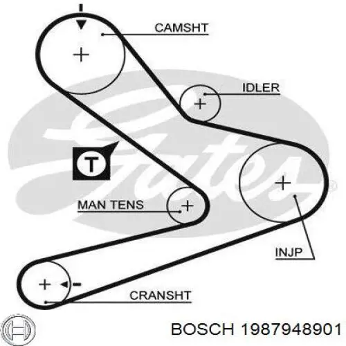 1987948901 Bosch kit correa de distribución