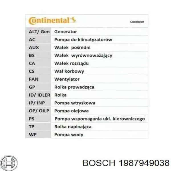 Opel Astra 51, 52, F35, M35