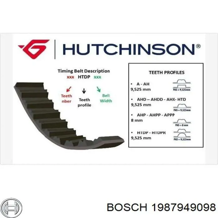 1987949098 Bosch correa distribucion