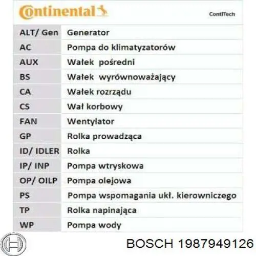 1 987 949 126 Bosch correa distribucion