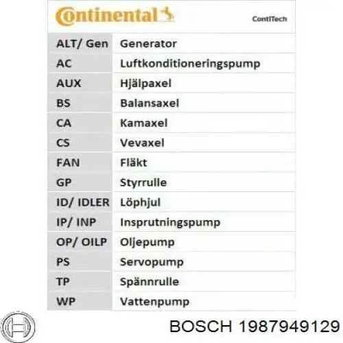 Correa distribución 1987949129 Bosch