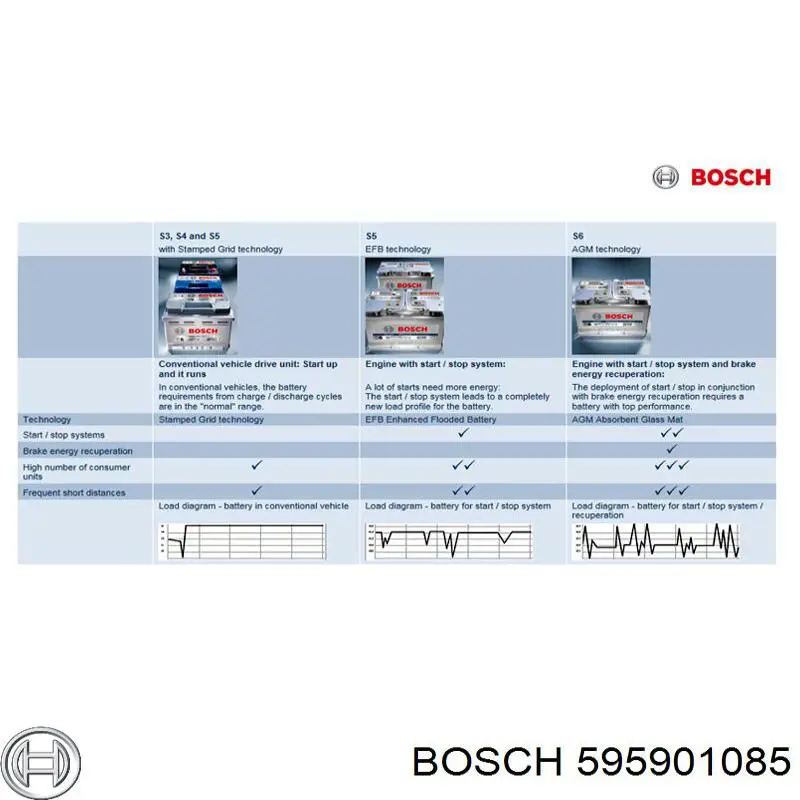 Batería de arranque Peugeot 407 6E