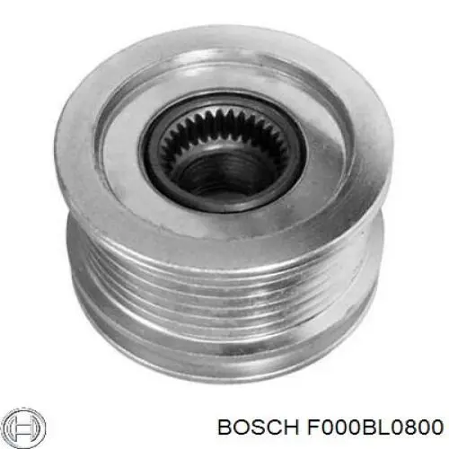 Alternador Volkswagen Caddy SAB