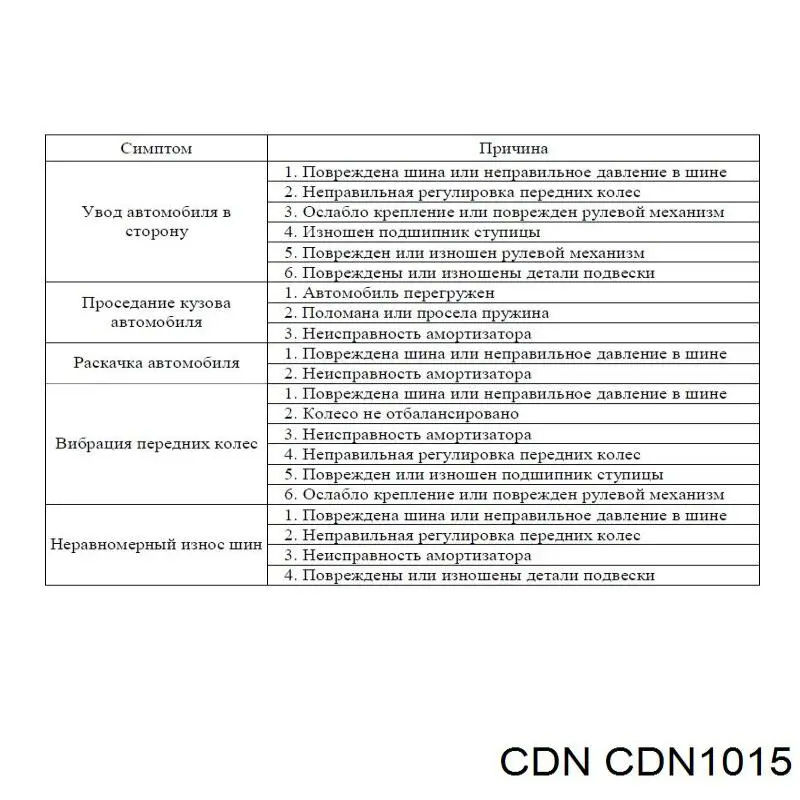 CDN1015 CDN amortiguador delantero derecho