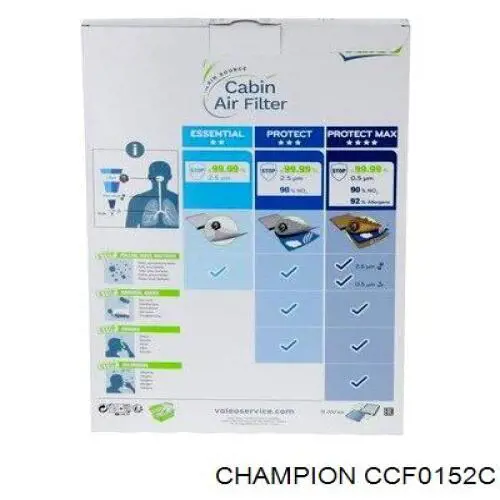 CCF0152C Champion filtro habitáculo