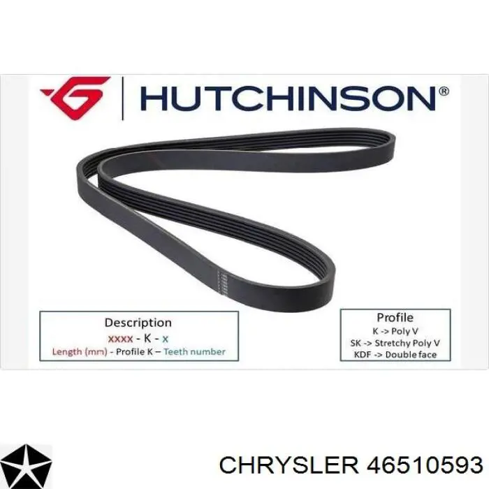 Correa trapezoidal Jeep Grand Cherokee 1 Z