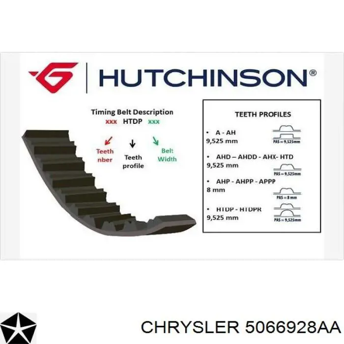 Correa de distribución Chrysler 5066928AA precio, desde 81,13 EUR